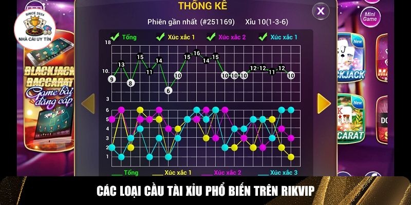 Nắm rõ các loại “cầu” sẽ giúp người chơi soi cầu tài xỉu Rikvip chính xác hơn